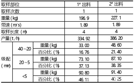 云南沖擊式打砂機(jī)與傳統(tǒng)制砂機(jī)的區(qū)別